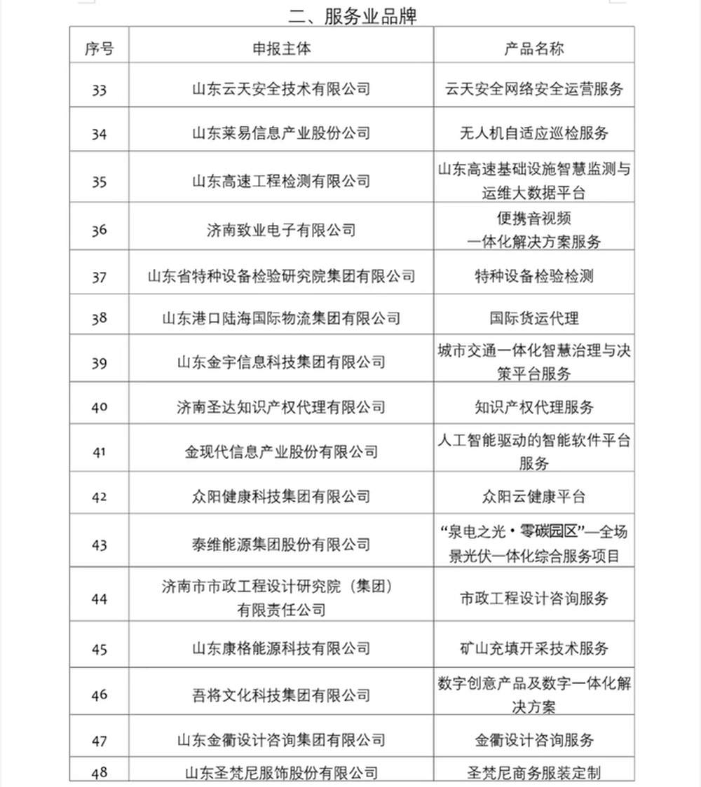2026年济南市“质量月”活动开启，第三批“泉城好品”品牌名单发布