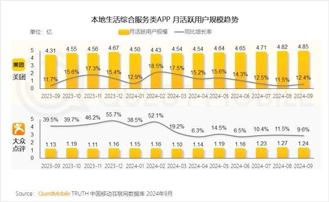 QuestMobile2024 中国移动互联网秋季大报告