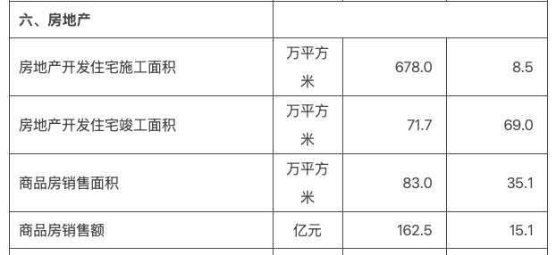 买房送5年高速费 杭州一区发放买房补贴 当地住建局：杭州工作的人来买房划算