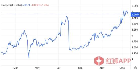 红狮集团发布2026全球投资机会研究报告 更有潜力是AI和天空板块?