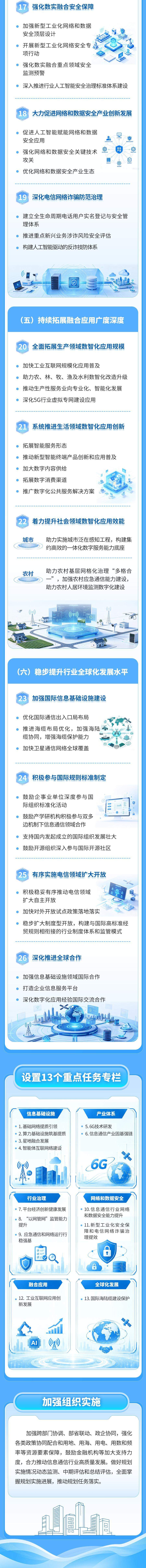适时启动6G商用 未来五年信息通信行业这样发展