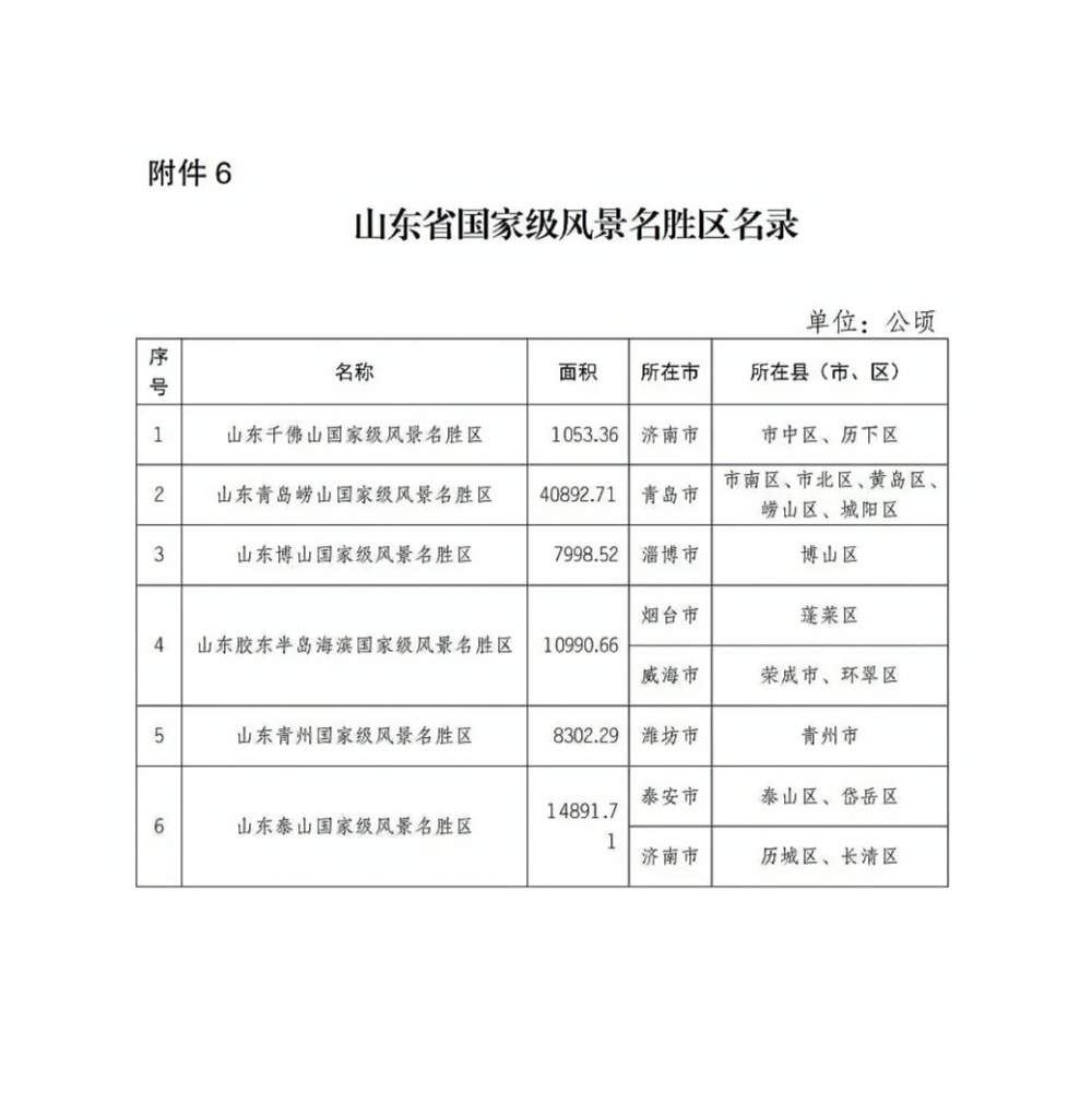 生态保护再升级!山东省国家级自然保护区、风景名胜区最新名录发布