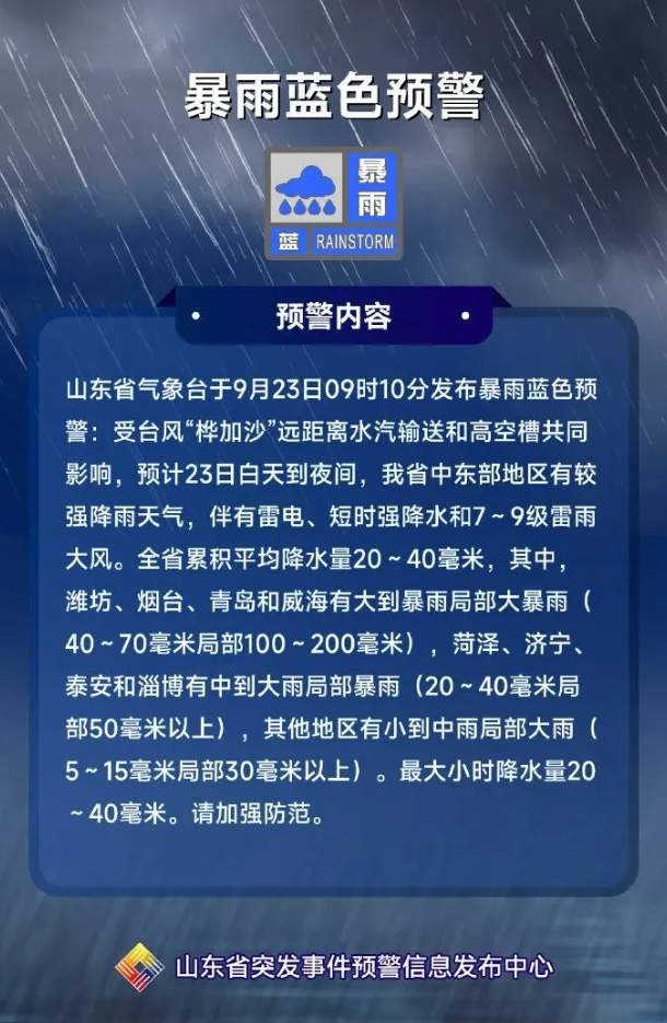 暴雨蓝色预警！山东两部门联合发布：济南等10市局地可能发生山洪灾害