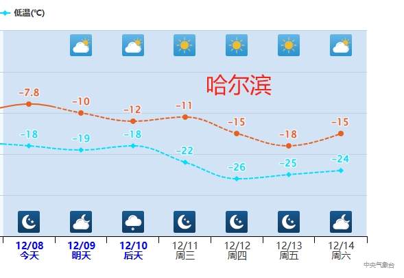 下周全国大部气温接连创新低 北方多地或现今冬初雪