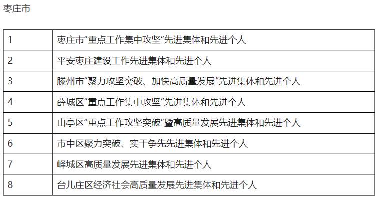 点击收藏！山东2025年省级及以下评比表彰项目公布