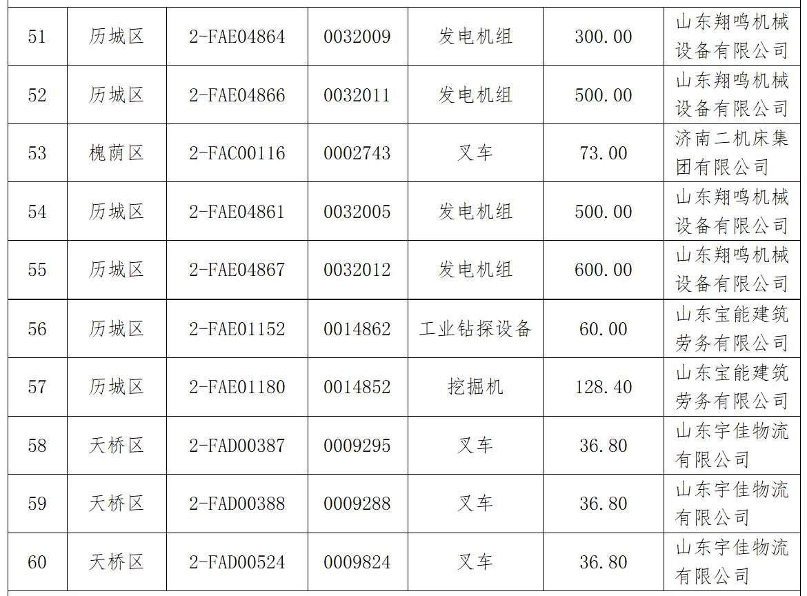 济南首批182台非道路移动机械注销