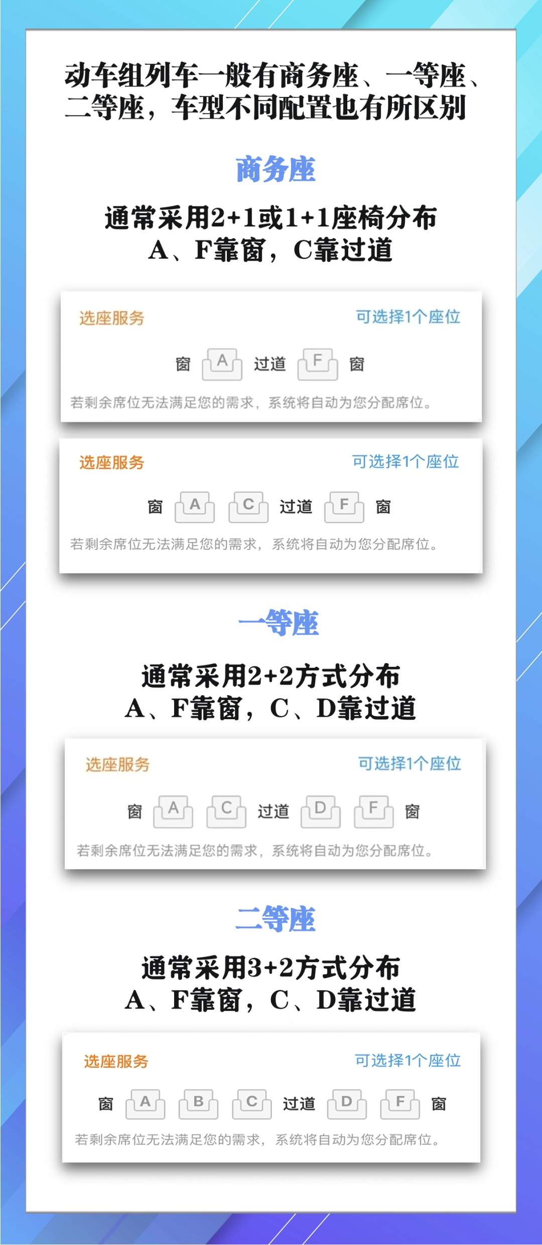 买火车票如何选铺位,详解来了