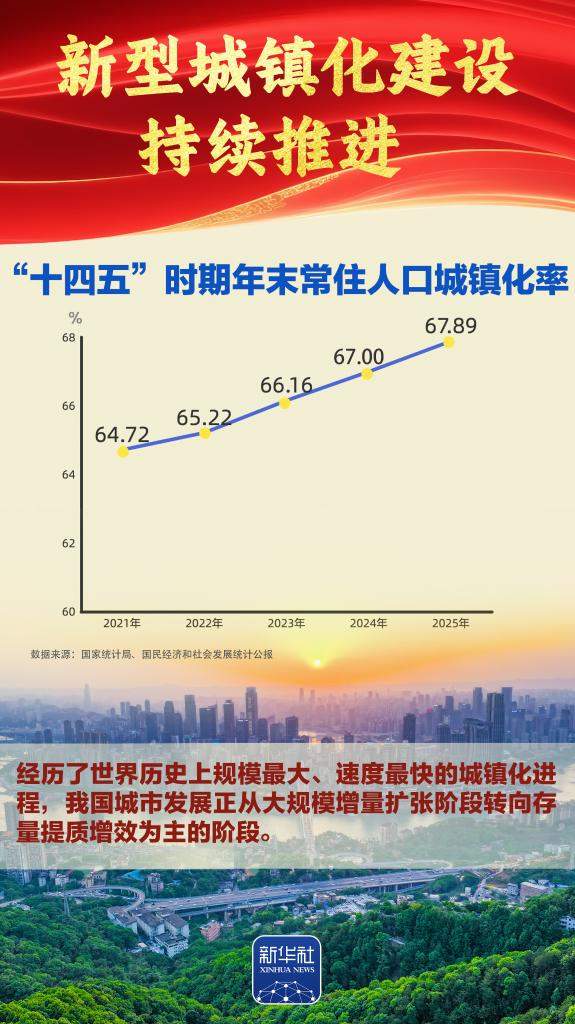 谋新篇开新局丨“十四五”胜利收官，中国式现代化迈出新的坚实步伐！