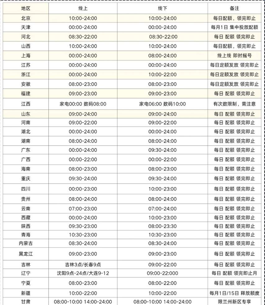 2026 京东苹果国补高频问题答疑,苹果国补常见问题全解答:叠加规则、核销失败、退货规则一次说清,2026 买苹果国补避坑指南