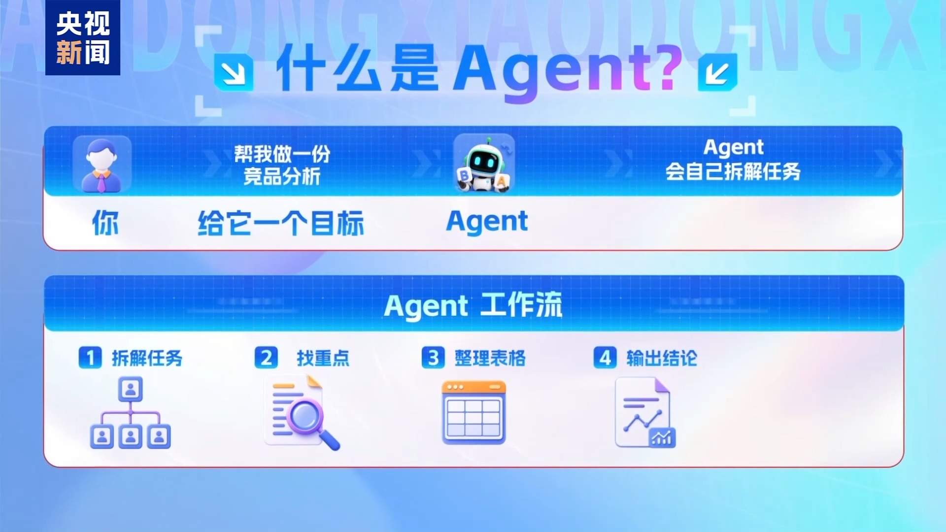 AI为啥要收费、免费服务会“缩水”吗？专家解读