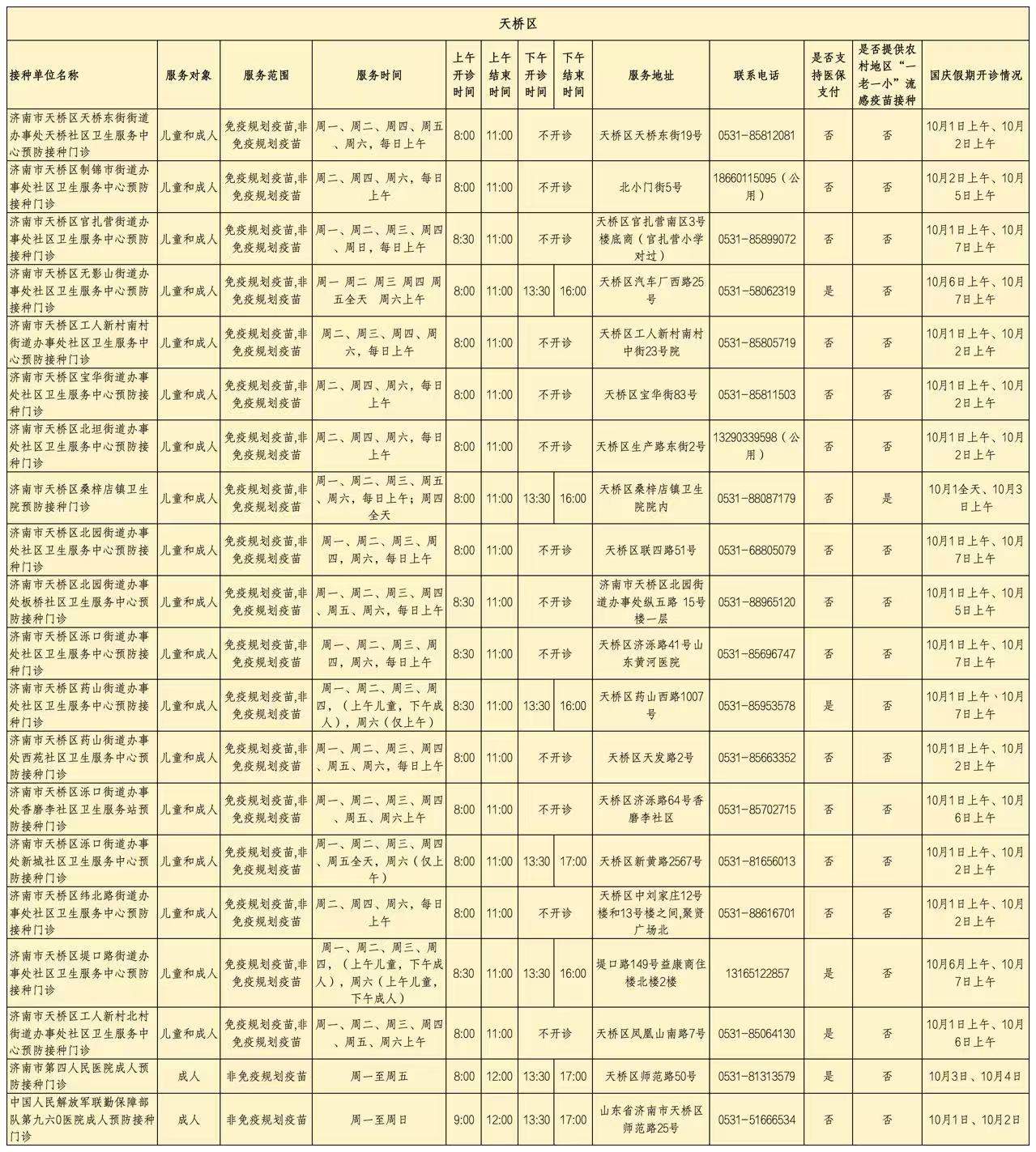 济南市流感疫苗预防接种门诊（站）开诊时间公示