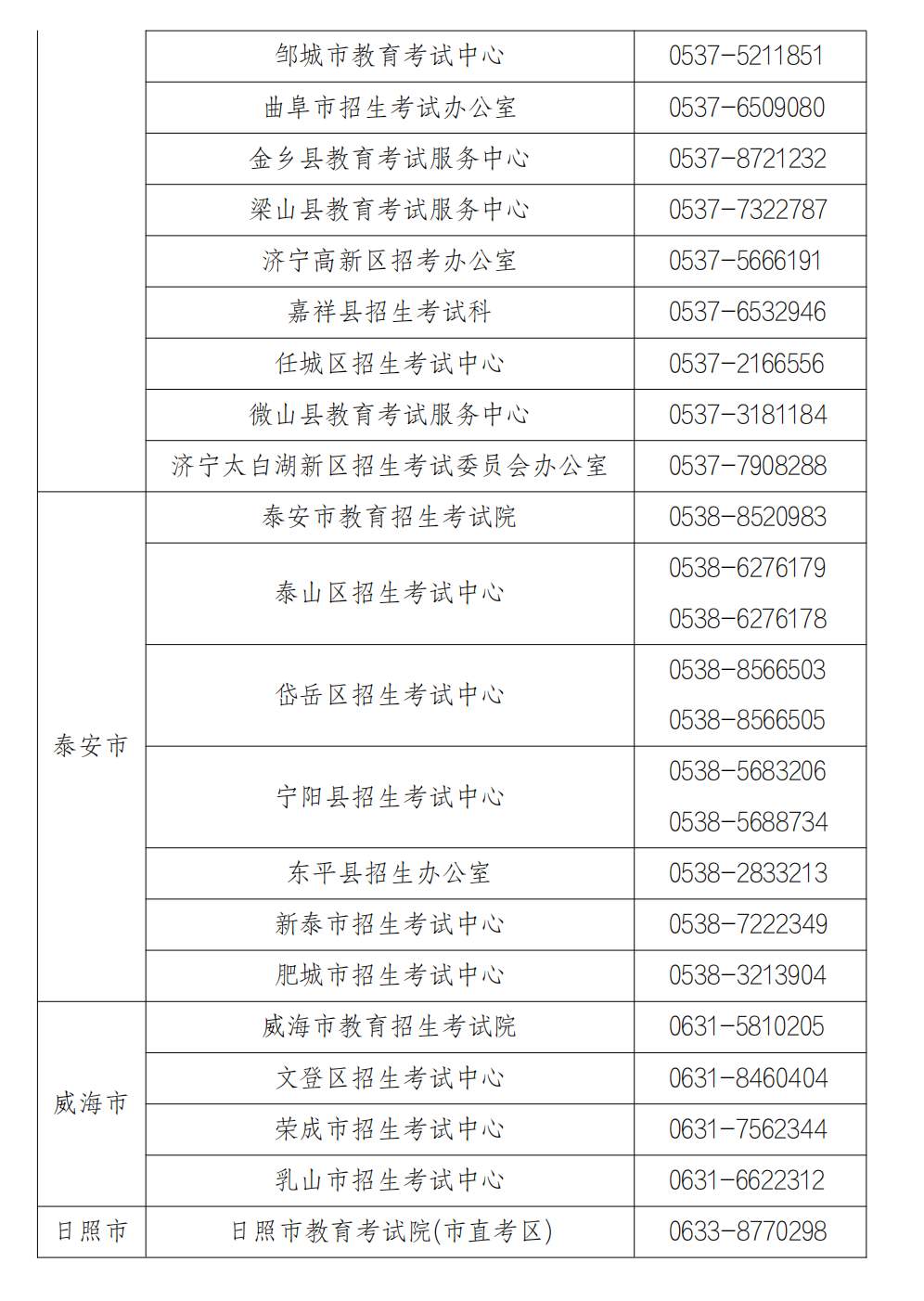 山东省2025年冬季普通高中学业水平合格考试报名公告