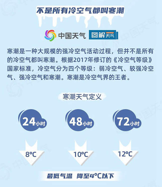 不是所有冷空气都叫寒潮？关于冷空气的8个冷知识了解一下