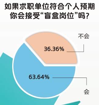 市民参事丨 把工作装进盲盒你敢开吗？