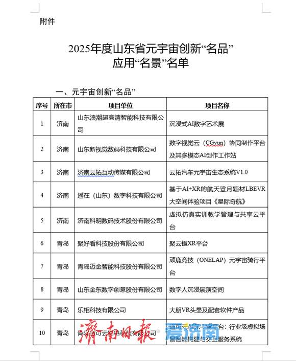 2025年度山东省元宇宙创新“名品”应用“名景”名单公布，济南9个项目上榜！