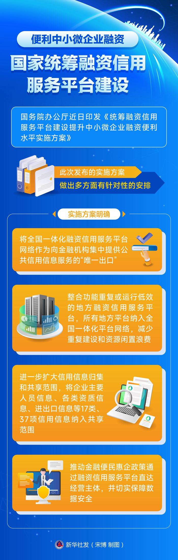 方便中小微企业融资，邦家兼顾融资信用供职平台筑设