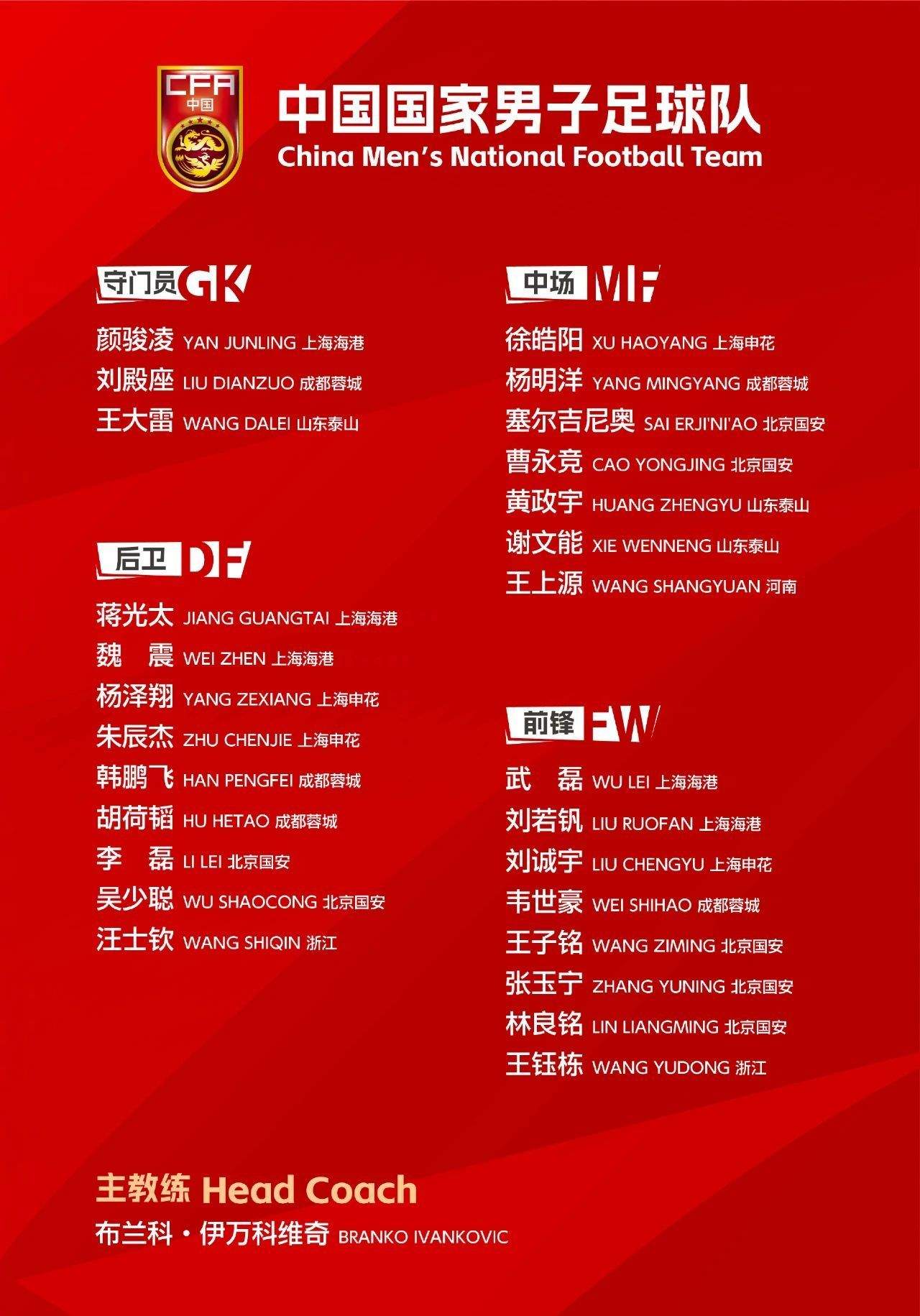 国足公布18强赛大名单：武磊回归