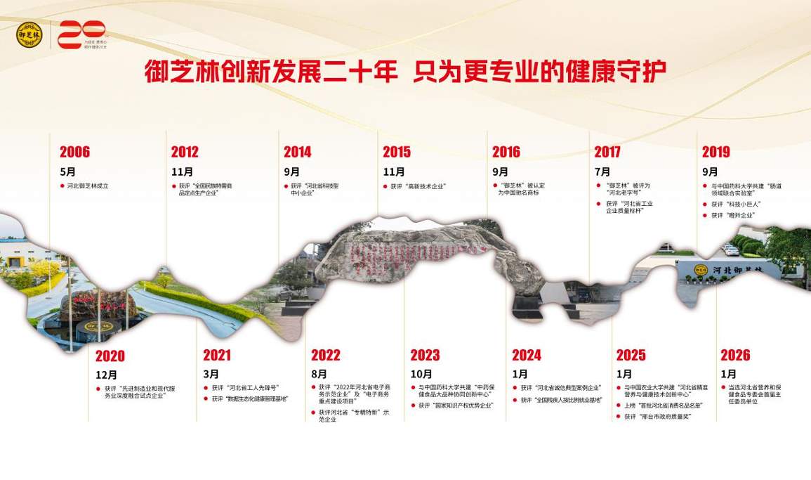 御芝林20年：守正创新，深耕中医药大健康