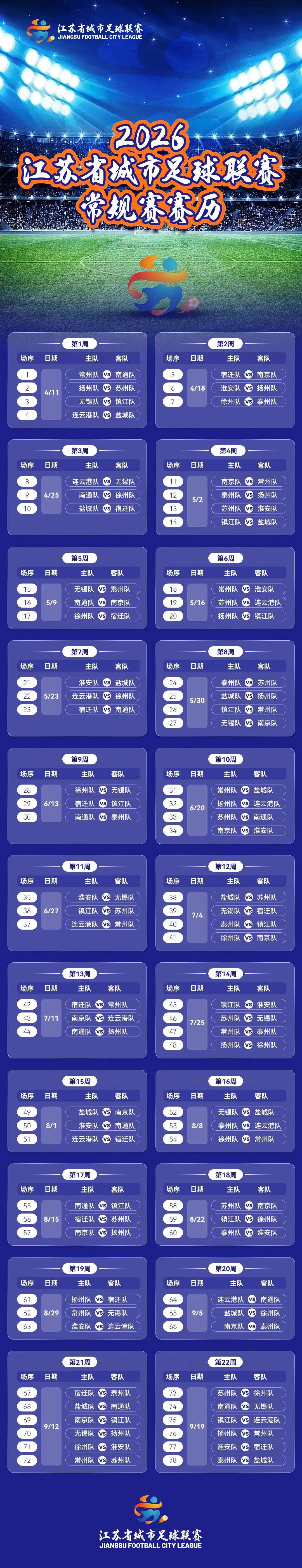 2026“苏超”常规赛赛程出炉 将于4月11日开赛