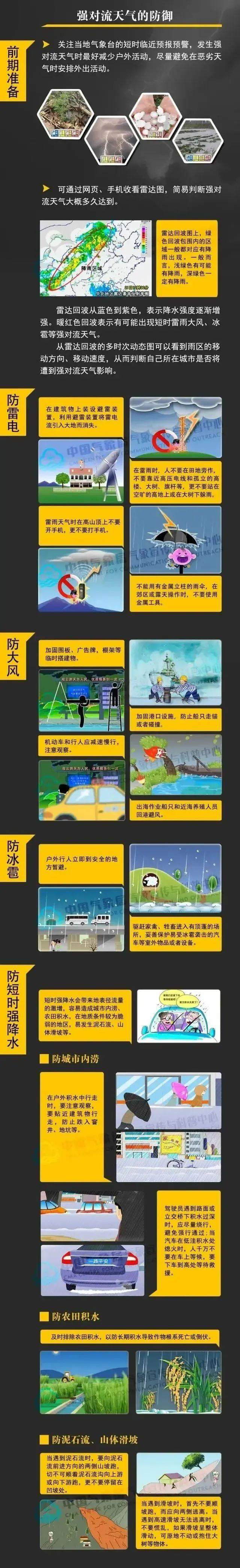 万州特大暴雨河水猛涨?谣言！如何应对强对流天气，收好这份提示