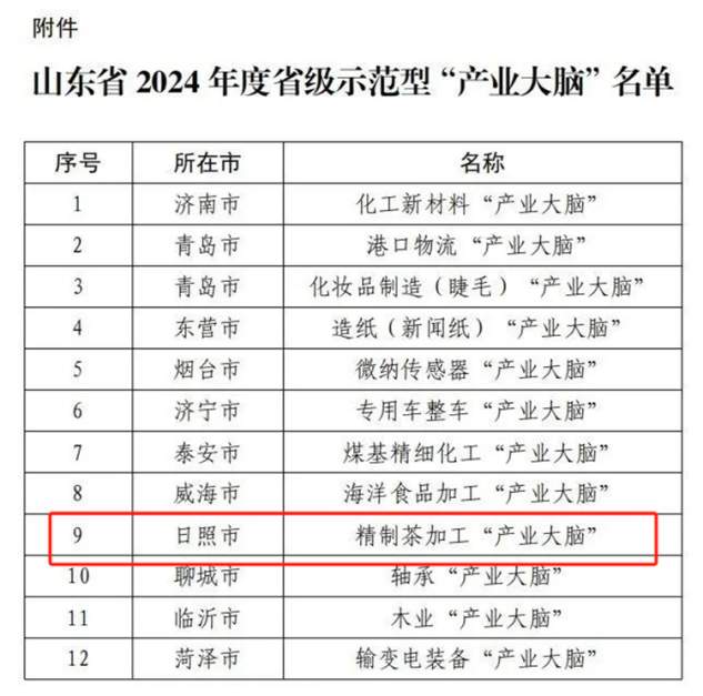 开局之年看中国·解码“产业大脑”｜数字赋能一片绿叶！日照精制茶加工产业大脑助推茶产业高质量发展