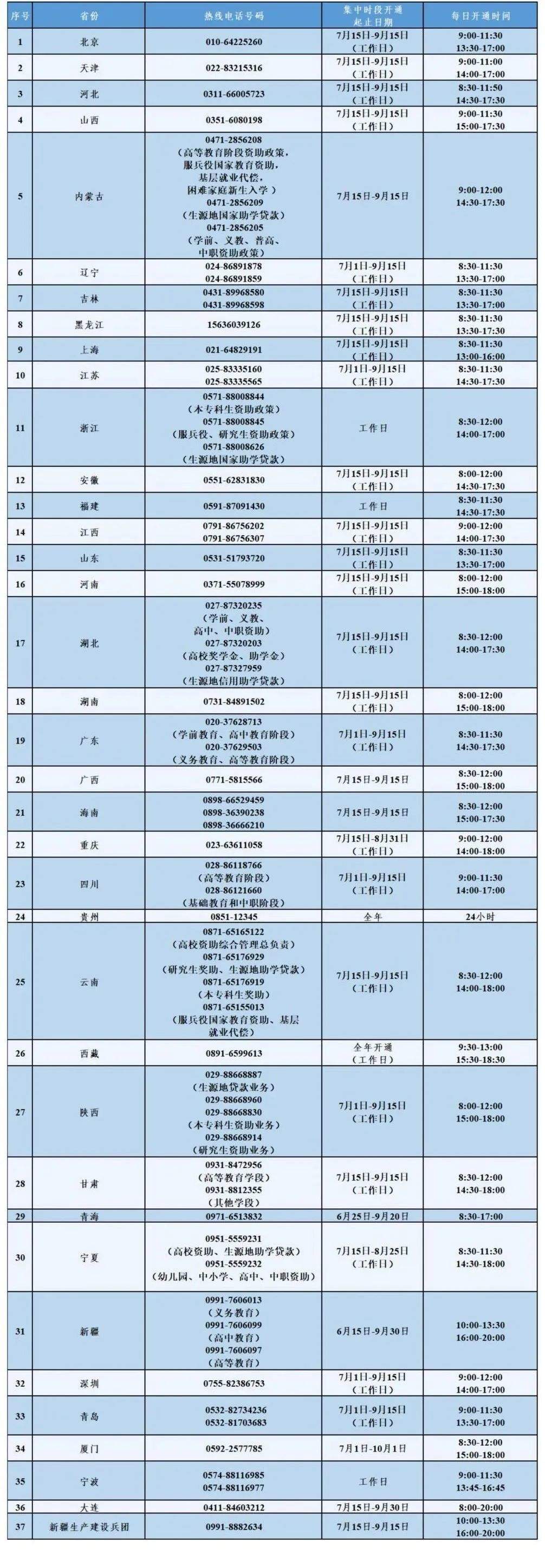 教育部高校资助热线7月15日开通