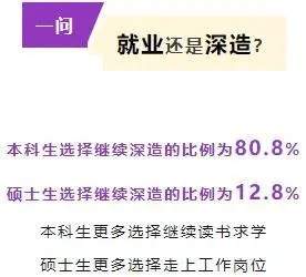 留学生的“学历光环”消退了吗 ？