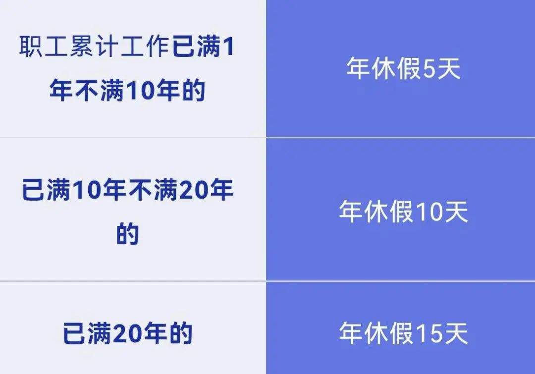请事假会影响年休假吗？解答来了→