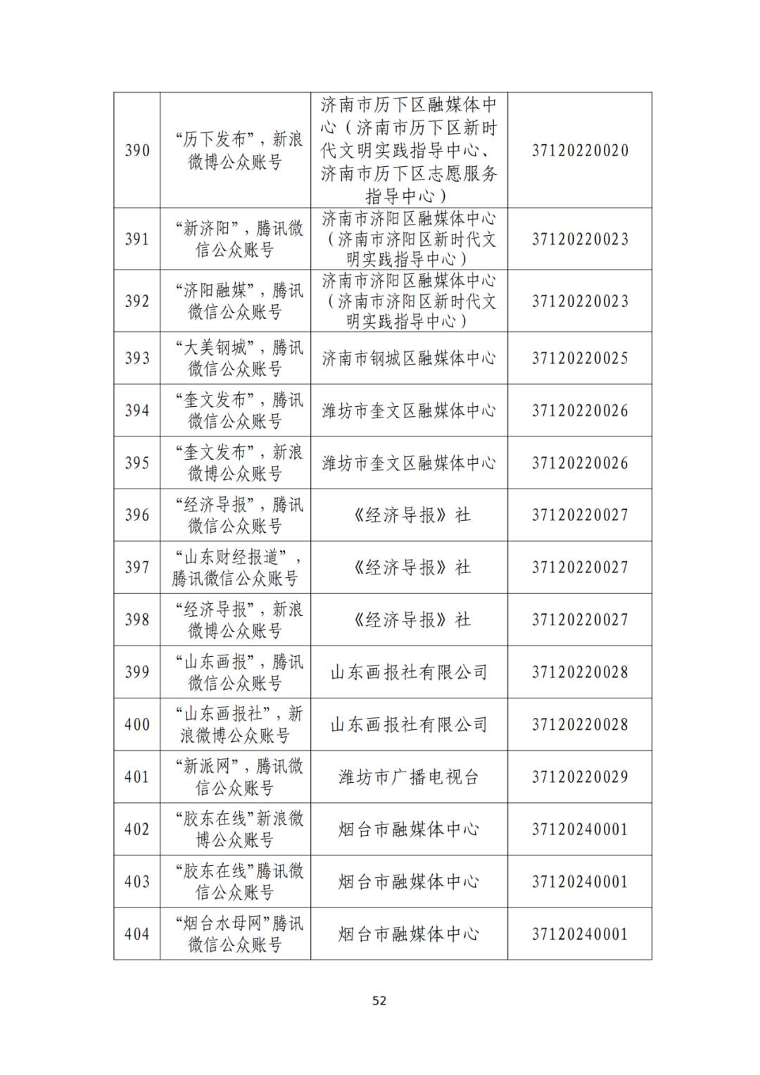 山东省互联网新闻信息服务单位许可信息