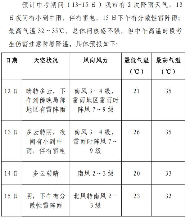 济南中考天气预报以及考点详细天气信息看这里！
