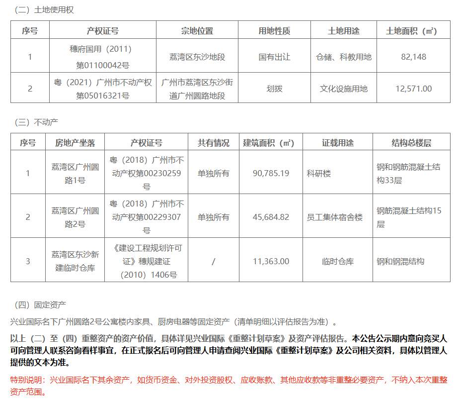 广州知名大厦,为还债再被拍卖!起拍价13.6亿元