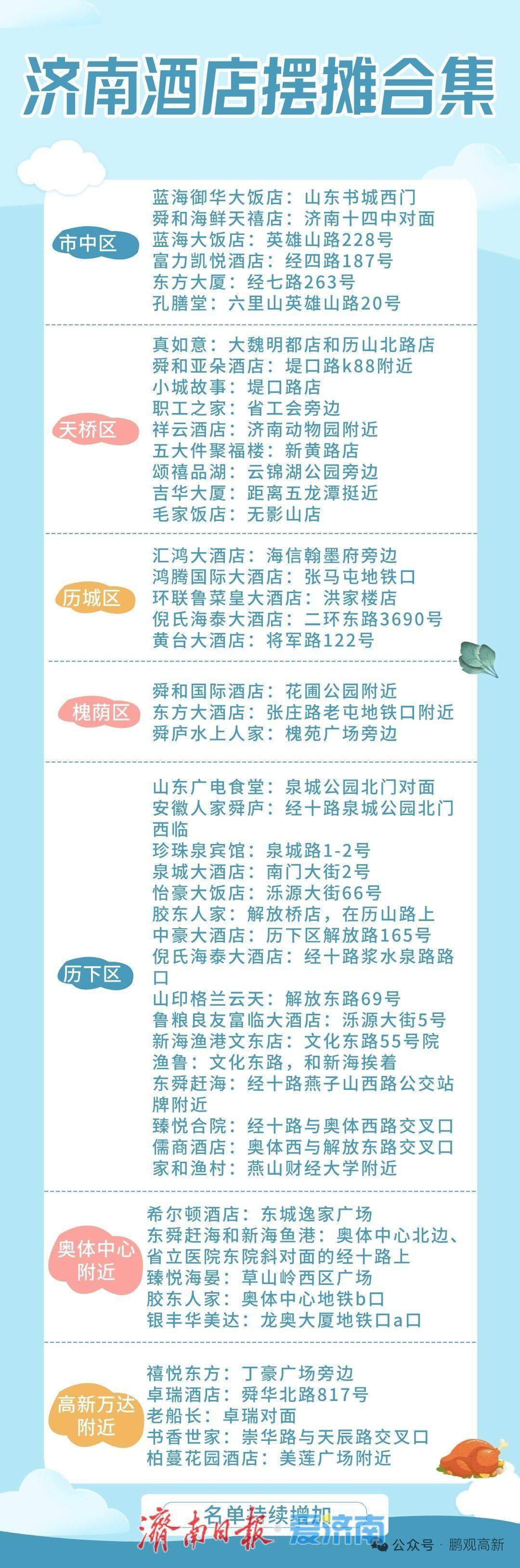 不少打工人迎来“幸福的烦恼”——星级酒店“摆摊”,午饭吃哪家?