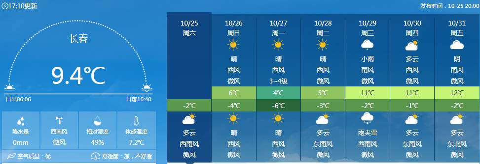 北方“专属”冷空气登场，气温再探底