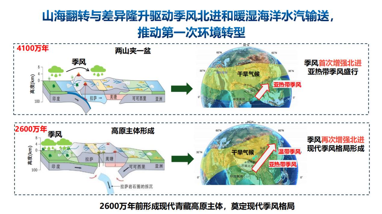 第二次青藏科考发布十大应用成果