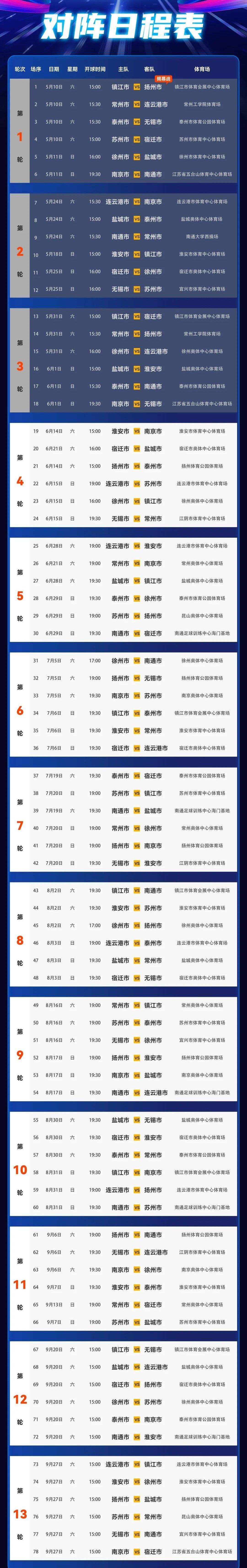 @球迷 这份“苏超”最新观赛日程表请收下