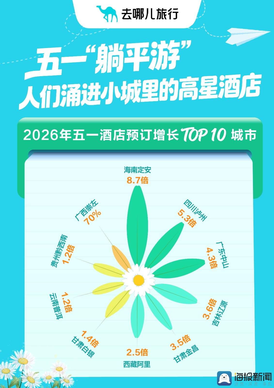 “五一”出行“海外替代游”爆发 小城酒店预订量大增