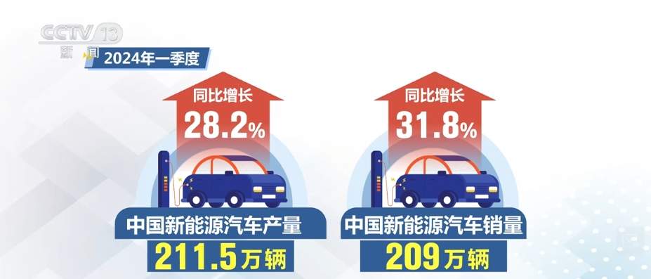 国际人士驳斥"产能过剩论" 中国新能源产品为全球绿色