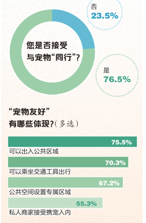 “它经济”遍地开花 养好“毛孩子”，还要做点啥？