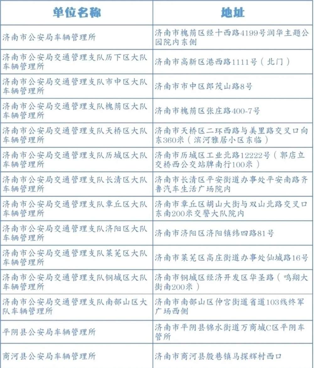 灵活便捷不等于随意行驶，济南解读机动三轮车出行合规要求