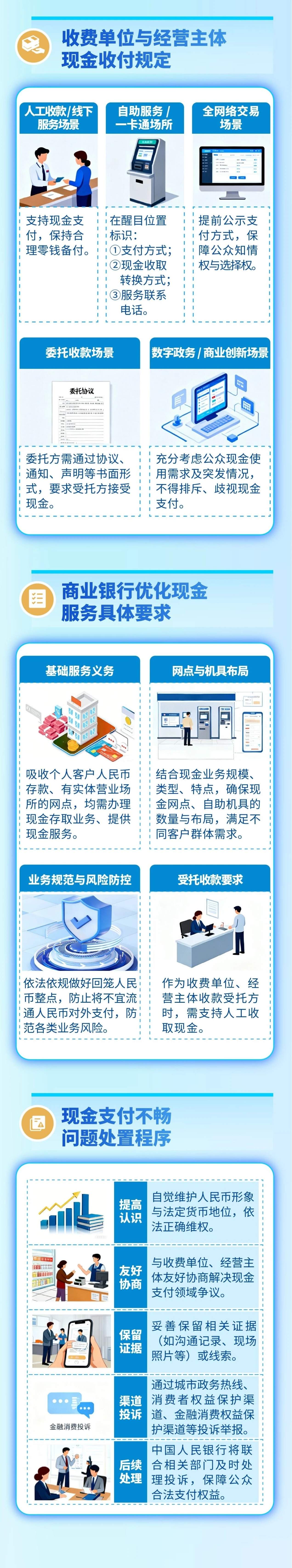 人民币现金收付新规今起施行 遇这些情况可投诉举报