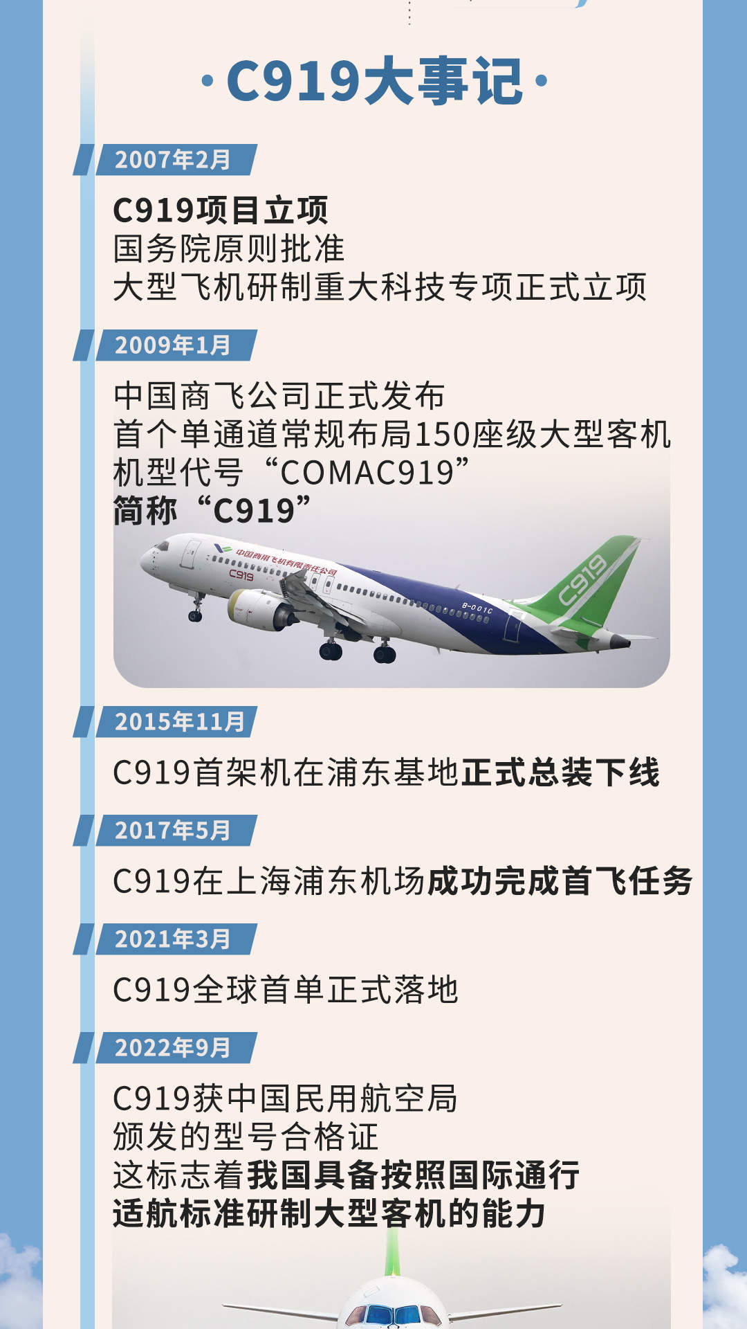 一图回顾丨商业运营两周年 C919飞得更高