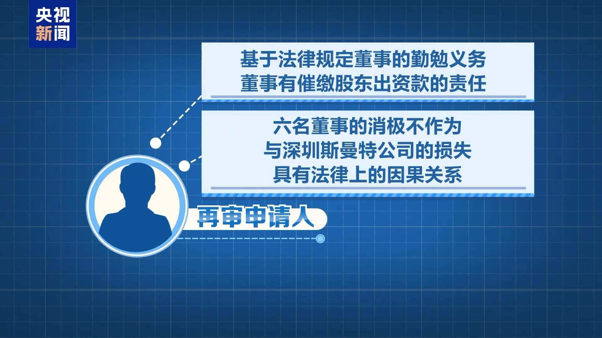 股东出资不到位 董事该不该“背锅”？答案来了