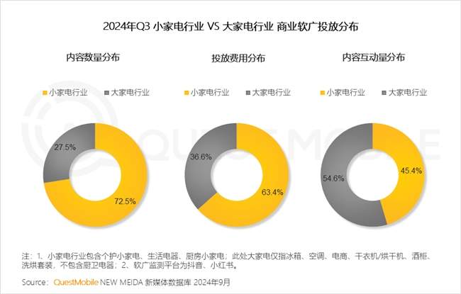 QuestMobile2024 中国移动互联网秋季大报告