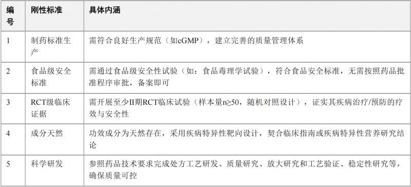 2026心理健康与医学营养食品白皮书发布：以制药标准打造循证营养新范式