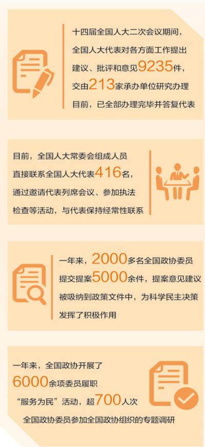 从“民之所盼”到“民之所赞” 代表委员这样书写履职答卷