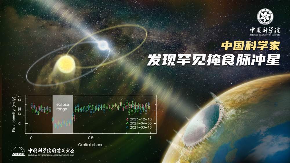 “中国天眼”发现罕见掩食脉冲星