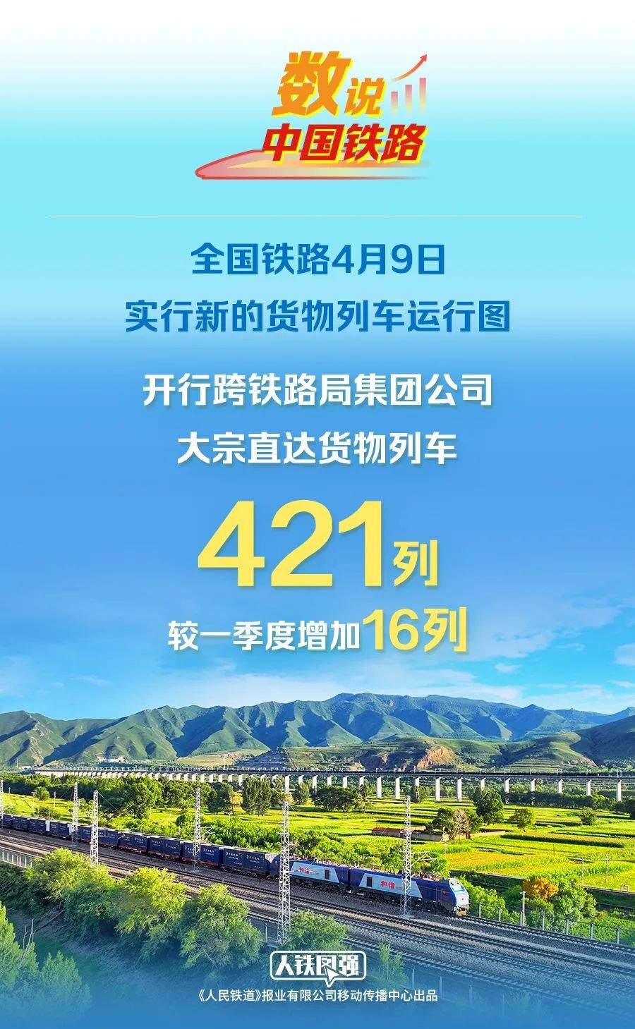 全国铁路4月9日实行新的货物列车运行图