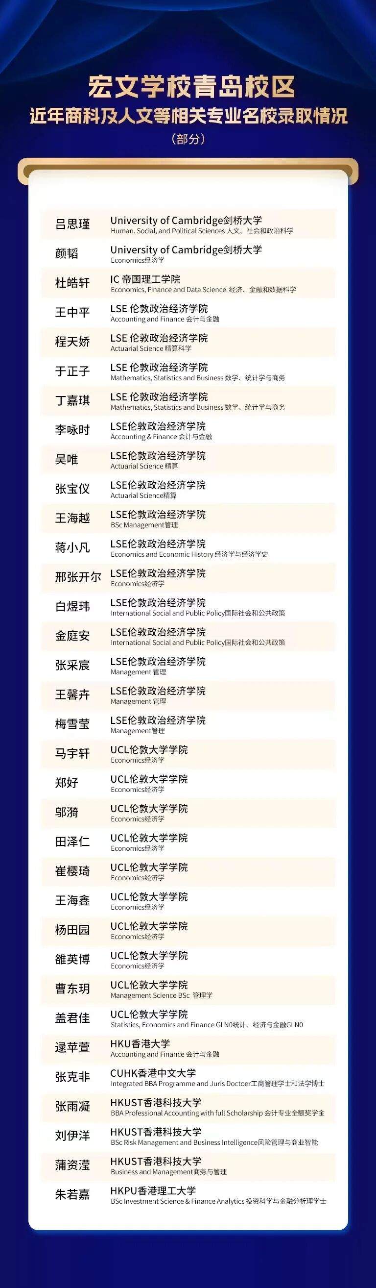 捷报!宏文学校青岛校区问鼎顶级学术论文竞赛,全球前3%斩获佳绩