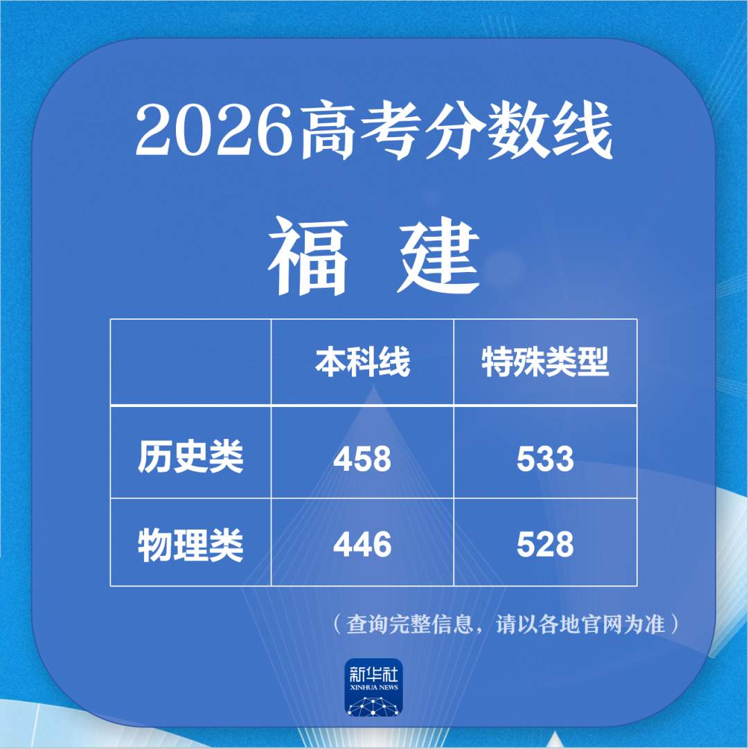 多地公布高考分数线