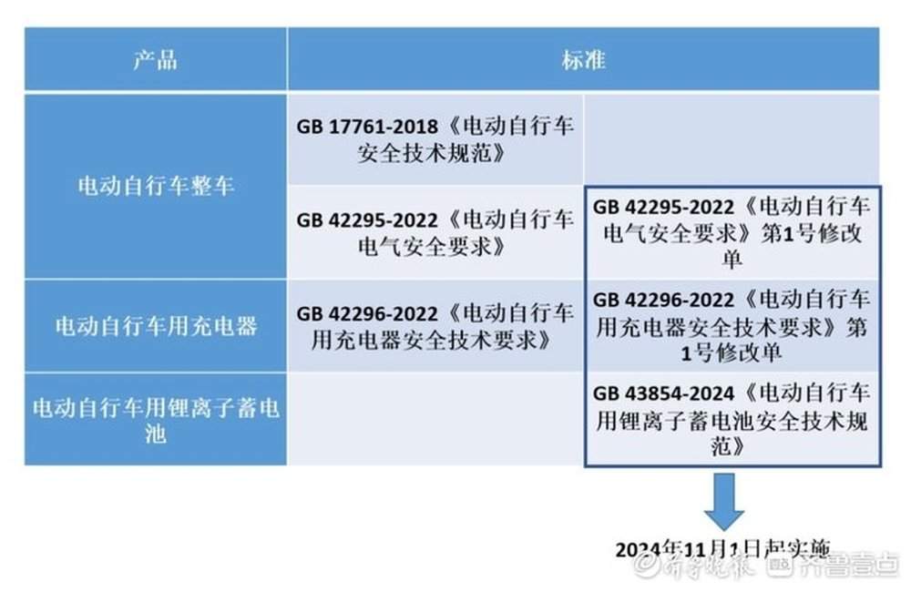 电动自行车新规实施一周：济南市场新车型普遍“缺货”